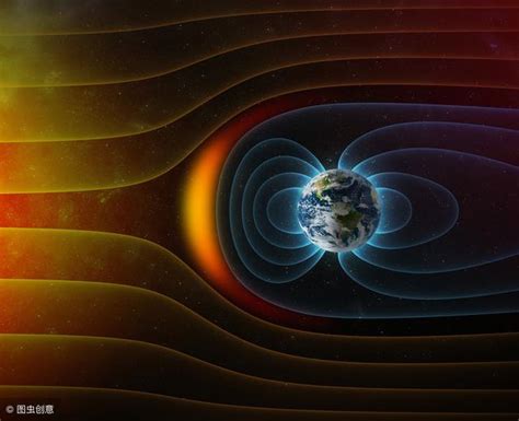 八卦山算命 地球磁場如何產生